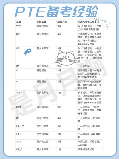 增加夫妻感情|重回心動時刻！提升夫妻感情To Do List大公開，做到。